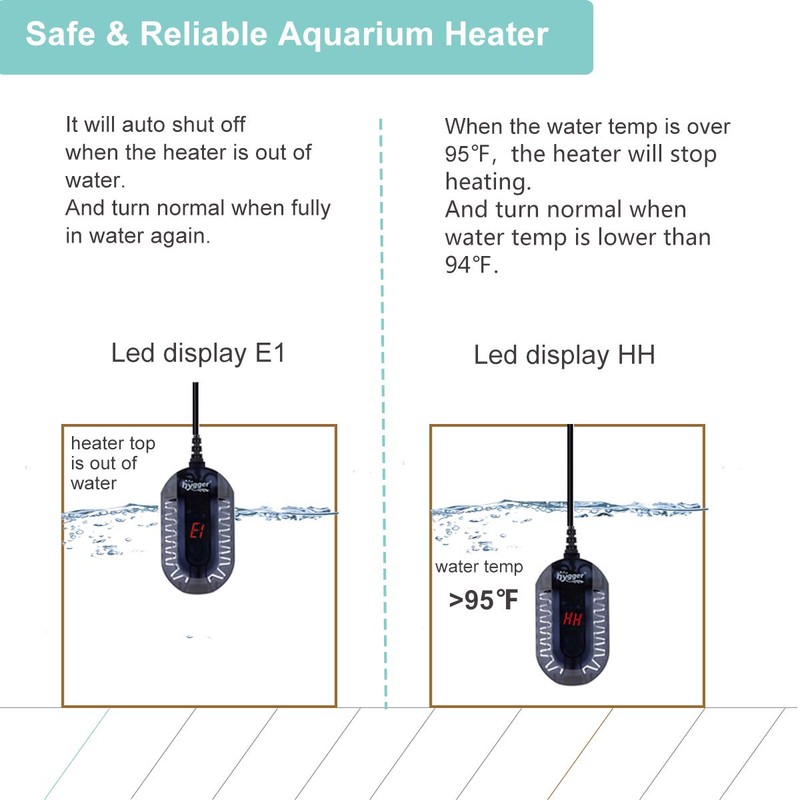hygger 50W Mini Submersible Digital Display Aquarium Heater for Small
