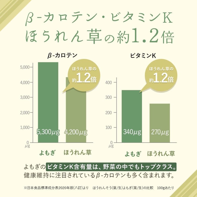 【残留農薬検査済】オーガランド よもぎパウダー 100g×2個 無農薬 国産 粉末 ヨモギ粉末 ヨモギ茶 よもぎ茶