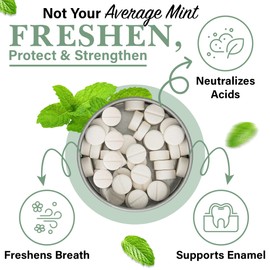Living Well with Dr. Michelle RE-Mints – Remineralizing Breath Lozange with Hydroxyapatite + Xylitol – Fluoride-Free, Dentist-Developed, Enamel Support, Clean Ingredients – 30 Count