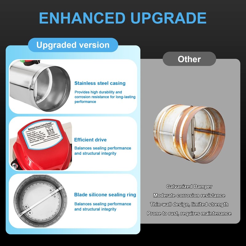 ZOWZEA 6" Motorized Duct Damper,On/Off Backdraft Damper Control, Stainless Steel