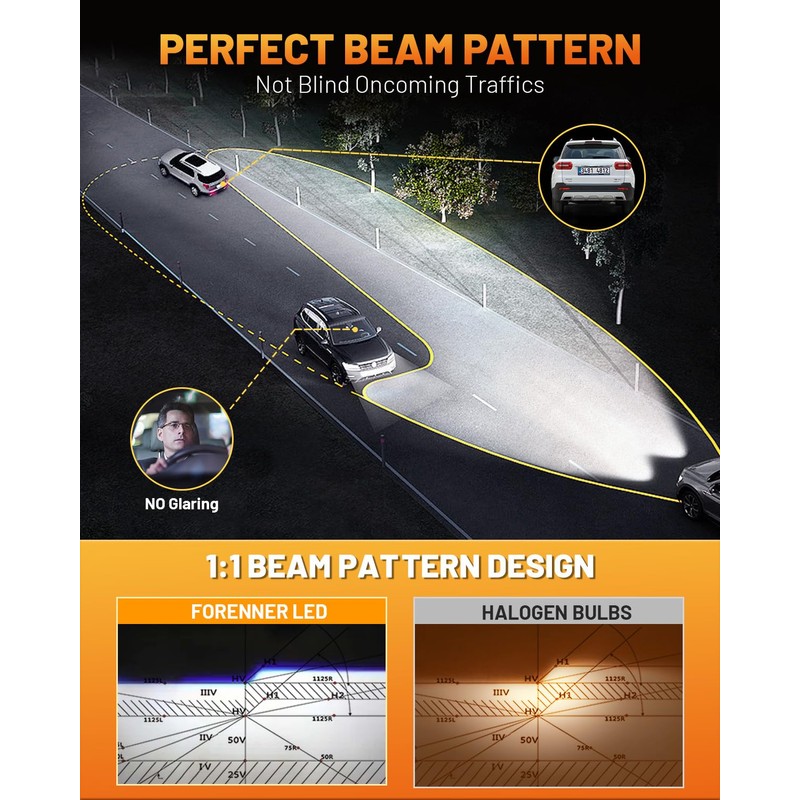 forenner Fahren 9012 HIR2 Bulbs, 30000LM High Intensity 800% Bright,