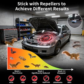 2026 New Ultrasonic Mouse Rodent Repellent for Car Engines,3-in-1 Electronic Repellent Devices with Smart Detection Strobe Light Control for Rodent Mice Rat Squirrel,for House Garage Attic,2 Pack