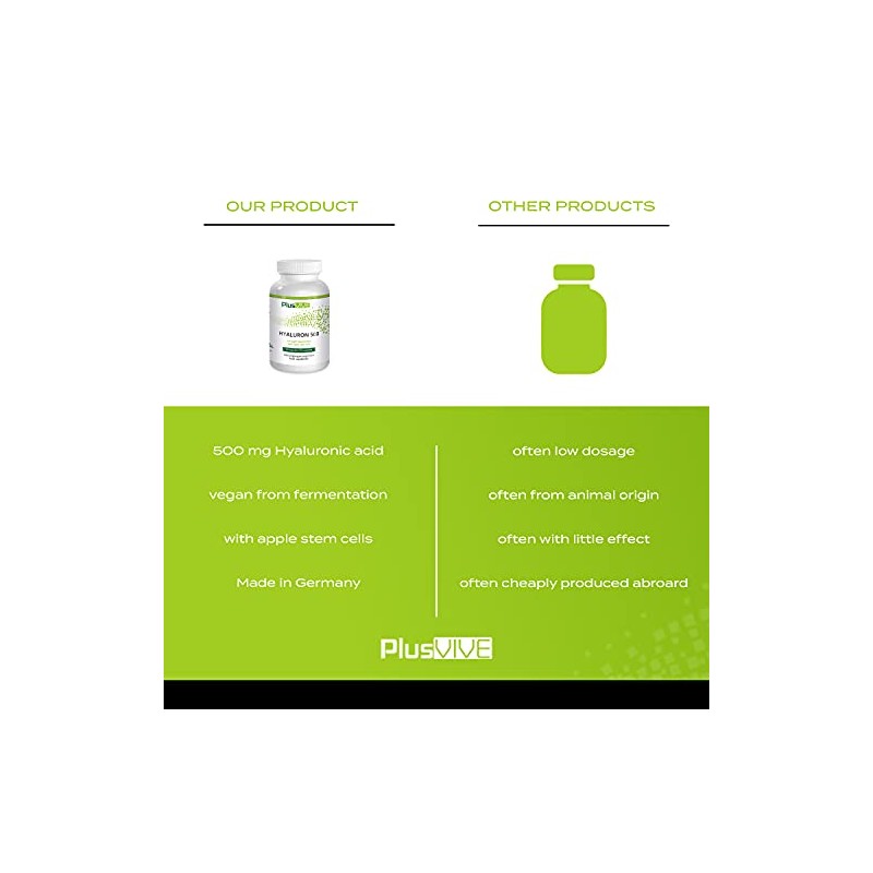Plusvive Hyaluronic Acid with Apple Stem Cells, (500 mg)