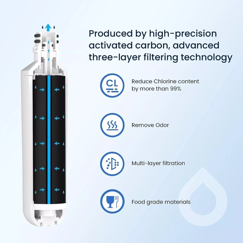 GLACIER FRESH 3 Pack GLACIER FRESH LT1000PC Replacement Water Filter