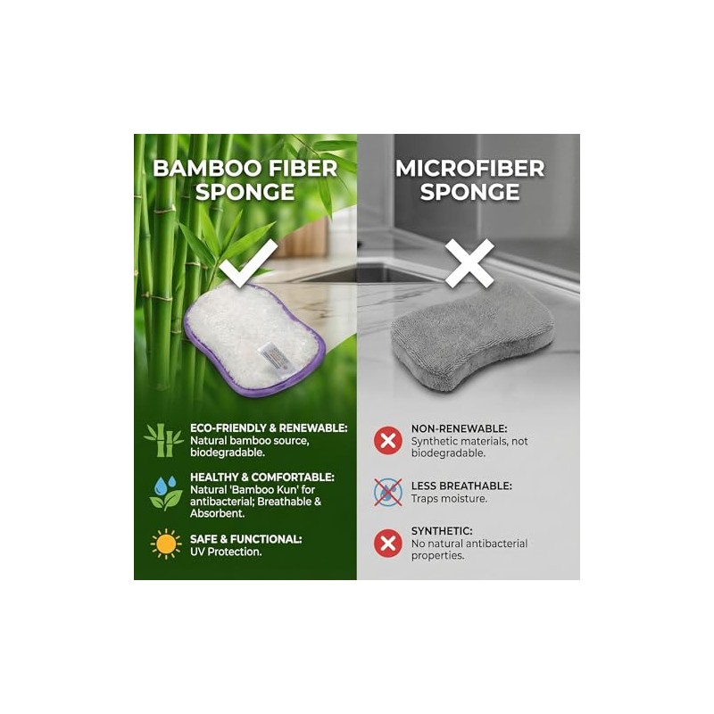 Esponja de Limpieza para Platos de Cocina de Comfso, Sin