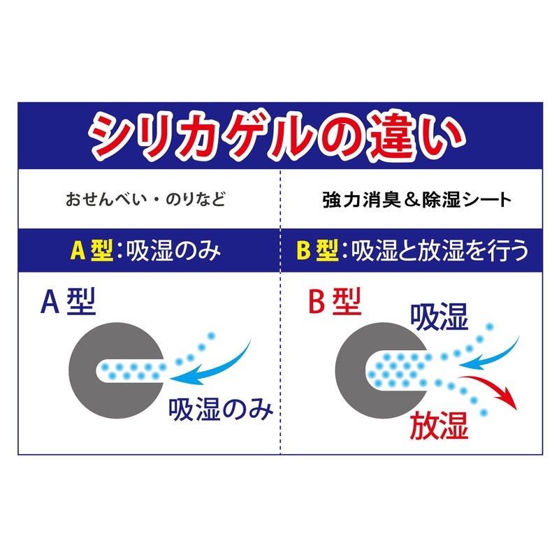 Foral 5325 5325 Dehumidification and Condensation Prevention Goods, Gray, 17.7