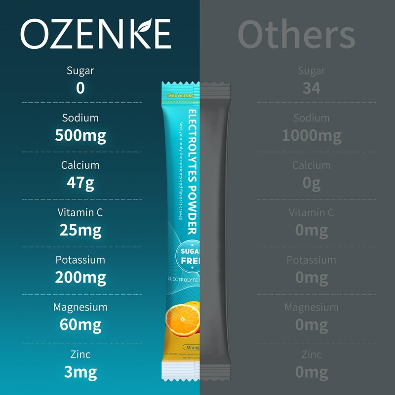 OZENKE Electrolytes Powder Packets, 30 Sticks Hydration Packets Sugar Free,