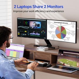 KCEVE 15-in-1 USB C Docking Station KVM Switch, USB 3.0 KVM Switch 2 Laptops 2 Monitors 4K@60Hz, 2 USB-C MST Port, Dual HDMI Out, 80W PD, 5Gbps, Gigabit Ethernet, TF/SD Card, Wired Remote