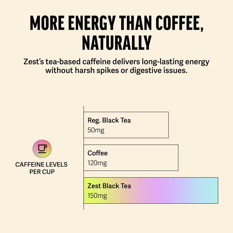 Zest High Caffeine Black Tea Bags – Earl Grey Energy