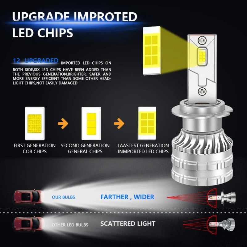 Kit De Faros Led H4 H11 H7 H1 9006 Para