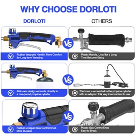 Propane Torch Weed Burner Kit, Blow Torch High Output 2,400,000 BTU with Self Igniter and Turbo Trigger,Heavy Duty Flamethrower with 12.5FT Hose for Weeding,Roofing,Melting Snow,Road Paint Removing