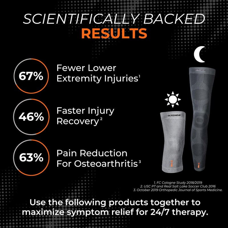 Incrediwear Knee Sleeve – Knee Braces for Knee Pain, Joint