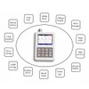 Digital Oscilloscope Handheld Oscilloscope Mini Size Oscilloscope with 5M Bandwidth