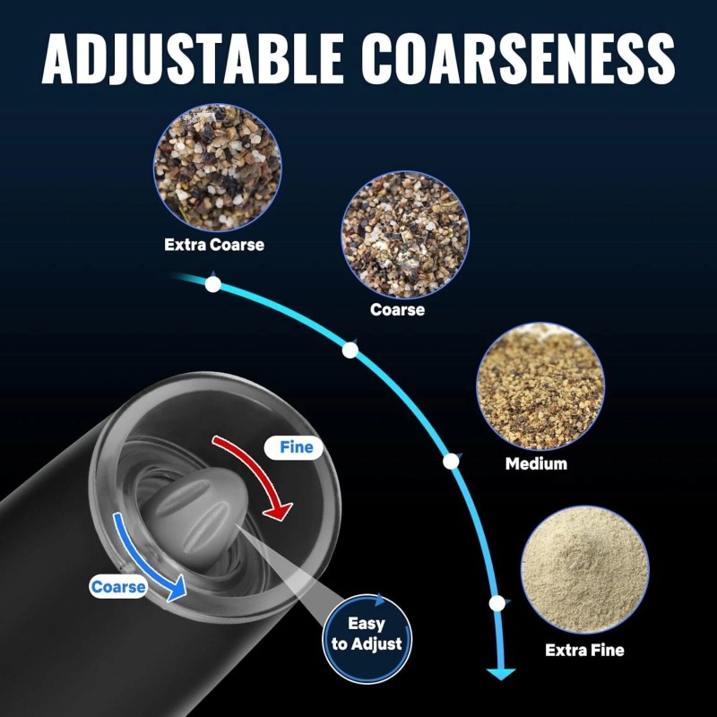 FaCreate Gravity Electric Salt and Pepper Grinder Set,Automatic Operation