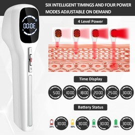 FVQ Red Light Therapy Promotes vasodilation & Lymphatic Circulation. Cold Laser Therapy Device with Infrared Dual Wavelength,Infrared Light Therapy with Four Modes & Angle Adjustment with Stand.