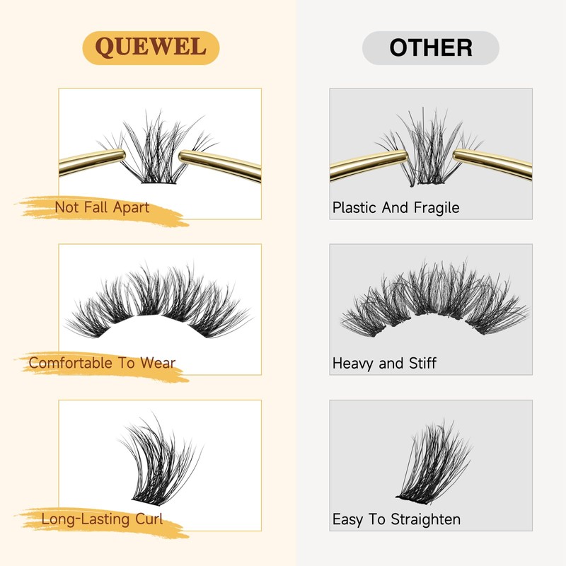 QUEWEL Lash Clusters 72Pcs Eyelash Clusters 14mm 3D DIY Lash