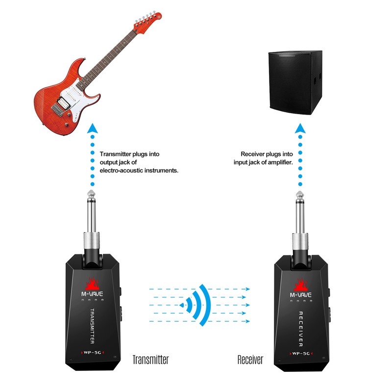 M-VAVE WP-5G Wireless 5.8G Guitar System Rechargeable Audio Transmitter and
