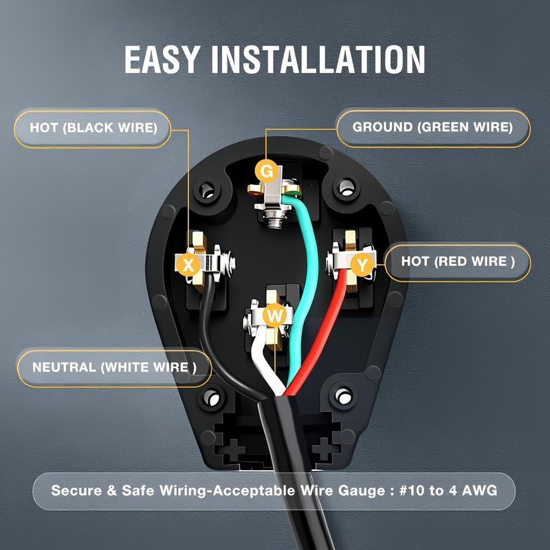 Yomiuwo 2 Pack NEMA 14-30P & NEMA 14-50P Plug, 4