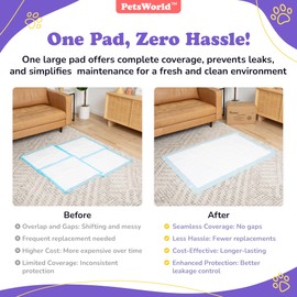 PETSWORLD Enormous Dog Training & Potty Pads, 37x54 inch - Tear Resistant with Strong Leak-Proof Backing, Optional Adhesive Tape, 25 Count