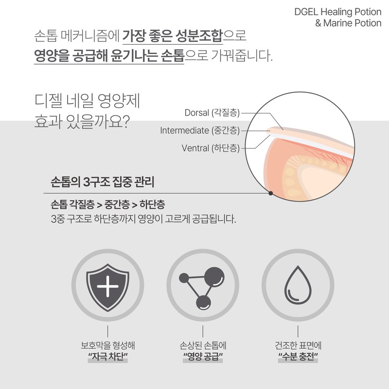 Diesel Nail Nutrient Potion 12ml, 12ml, 1 piece