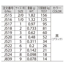 YO-ZURI Miscellaneous Goods/Accessories: [HP] Rolling Swivel, Black, No. 6