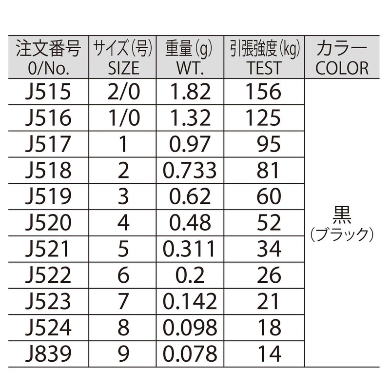 YO-ZURI Miscellaneous Goods/Accessories: [HP] Rolling Swivel, Black, No. 6
