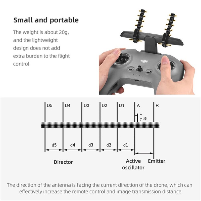 5.8G Hz Yagi-UDA Antenna Amplifier for DJI Avata/FPV Combo Remote