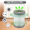 (5 Pack) M320 M320G Replacement HEPA Filters for Lefant M320,