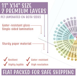 12Pcs Mental Health Posters For Classroom - 11x14” School Counselor Office Decor, School Counseling Poster Elementary, Power of Yet & Growth Mindset Posters for Counselors Office, Therapy Clinic