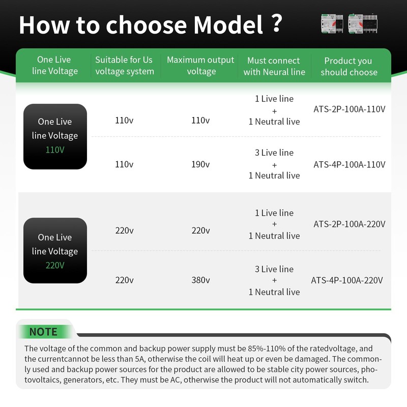 Mini ATS Automatic Transfer Switch 100A AC 220V, 2POLE 100