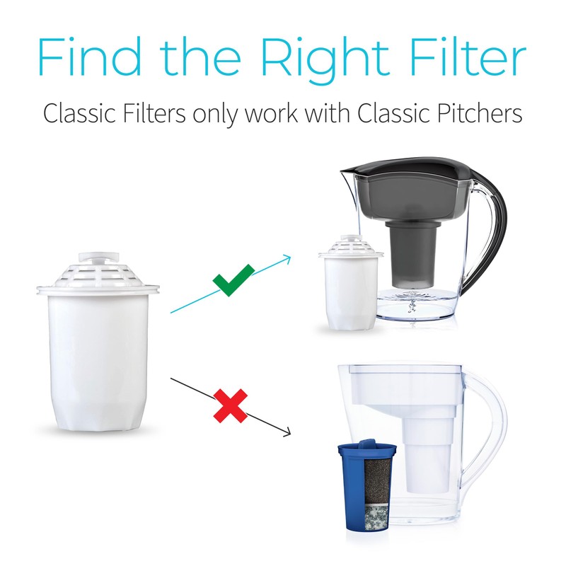 Santevia Classic Alkaline Water Filter Pitcher | Water Filtration System