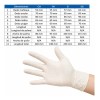 Guantes De Látex Plus Ambiderm Talla Mediana