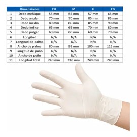 Guantes De Látex Plus Ambiderm Talla Mediana