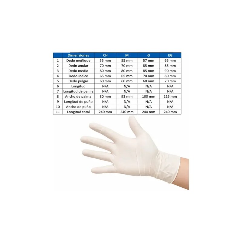 Guantes De Látex Plus Ambiderm Talla Mediana