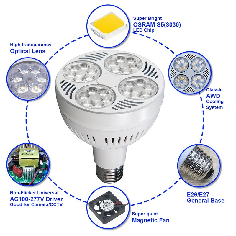 VAKESUN LED PAR30 Spotlight 35W 2900 Lumen 10000K 45° Cool