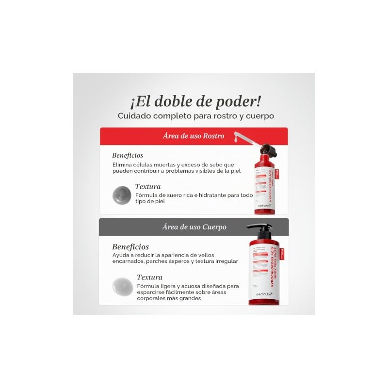 Medicube Body Peel Shot with Hypochlorous Acid