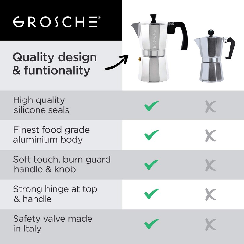 GROSCHE Milano Moka Pot | 9 Espresso Cup - 15.2