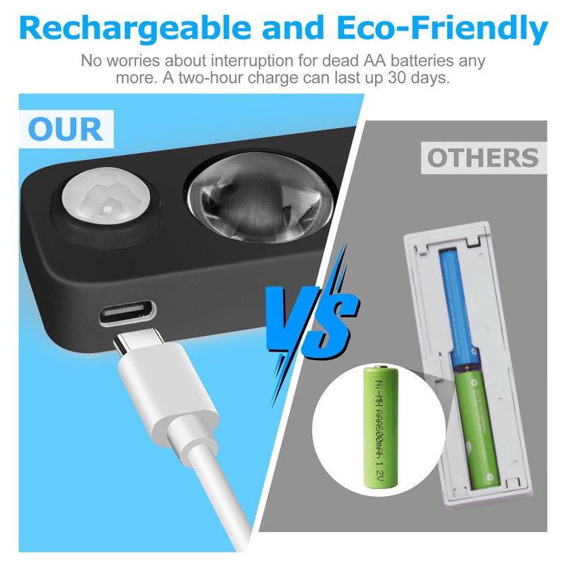 NIEGNOWOO LED Motion Sensor Puck Lights, Rechargeable Cabinet Lights, Stick