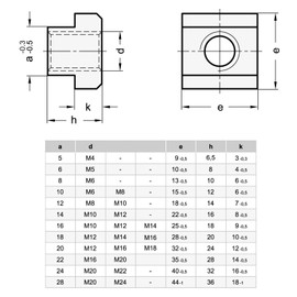 Ganter Normelemente | Nuts for T-grooves - DIN 508-14-M10-10 | Strength class 10 | Burnished | Pack of 5
