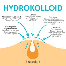 BLOOMORA Große Pickel Patch – Pimple Patches für Gesicht & Körper, Hydrokolloid Pflaster mit Teebaumöl, Pflaster Groß für Unreinheiten, Anti Pickel Behandlung (20 Stück)