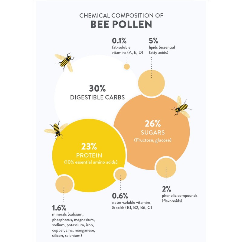 EDEN HEALTHFOODS Bee Pollen Raw and Unprocessed 180g