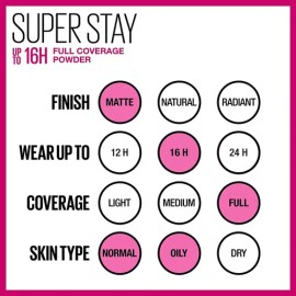 Maybelline New York Super Stay Full Coverage Powder Foundati