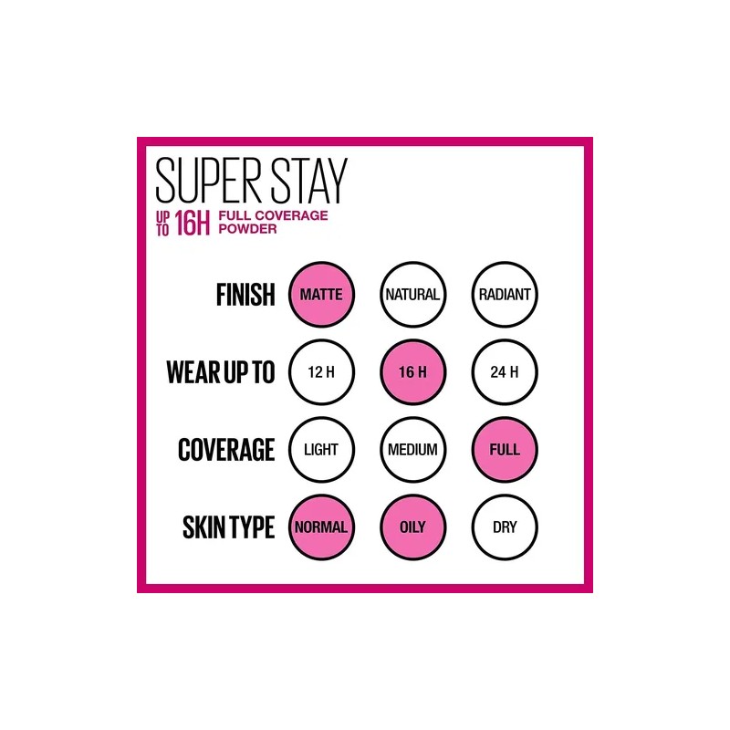 Maybelline New York Super Stay Full Coverage Powder Foundati