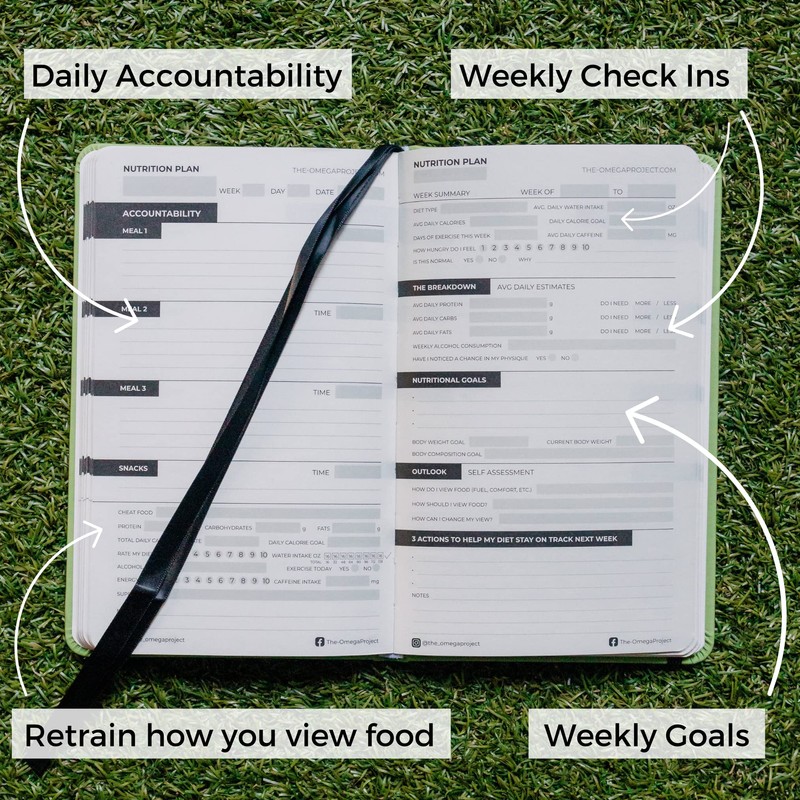 The Omega Project Nutrition Journal – Tactical Meal & Macro