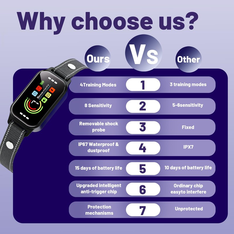 Bark Collar 2 Pack,Bark Collar for Large Medium Small Dogs