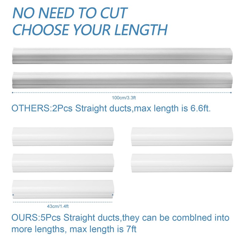 3" W 7.5Ft L Line Set Cover Kit for Mini