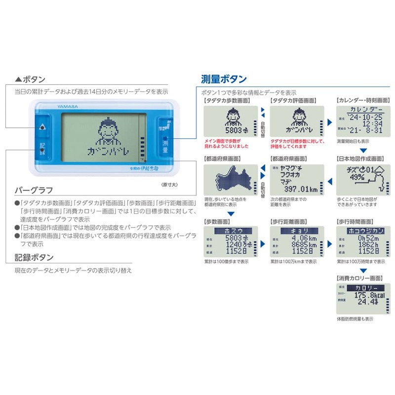 Yamasa Pedometer Game Pocket Manpo Reiwa Ino Tadataka ~Let's Make
