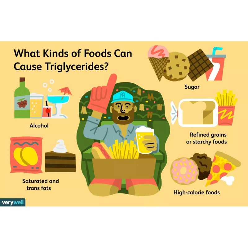 supplements4me TRIGLYCERIDES REMOVER & FLUSHER ANTIOXIDANT SUPPLEMENT 90 PILL softgel