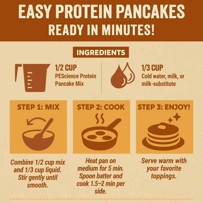 PEScience Protein Pancake Mix for Protein Waffles and Pancakes, Just