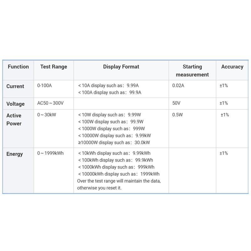 AC Digital Display Meter Rail Type Power Voltmeter Energy Reset